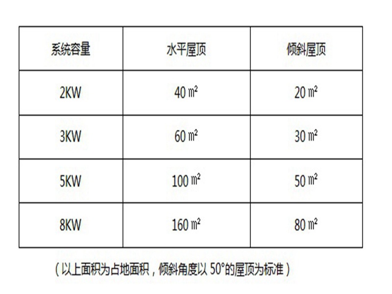 1兆瓦光伏安装费用